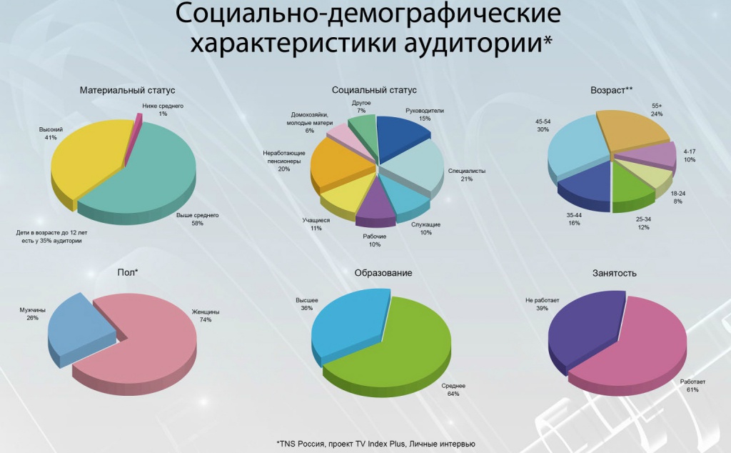 Аудитория 8 канала